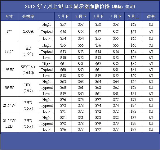 7ѮLCD@ʾr(ji)^