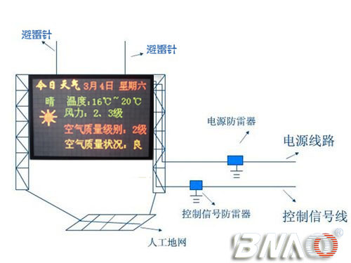 LED顯示屏防雷系統圖